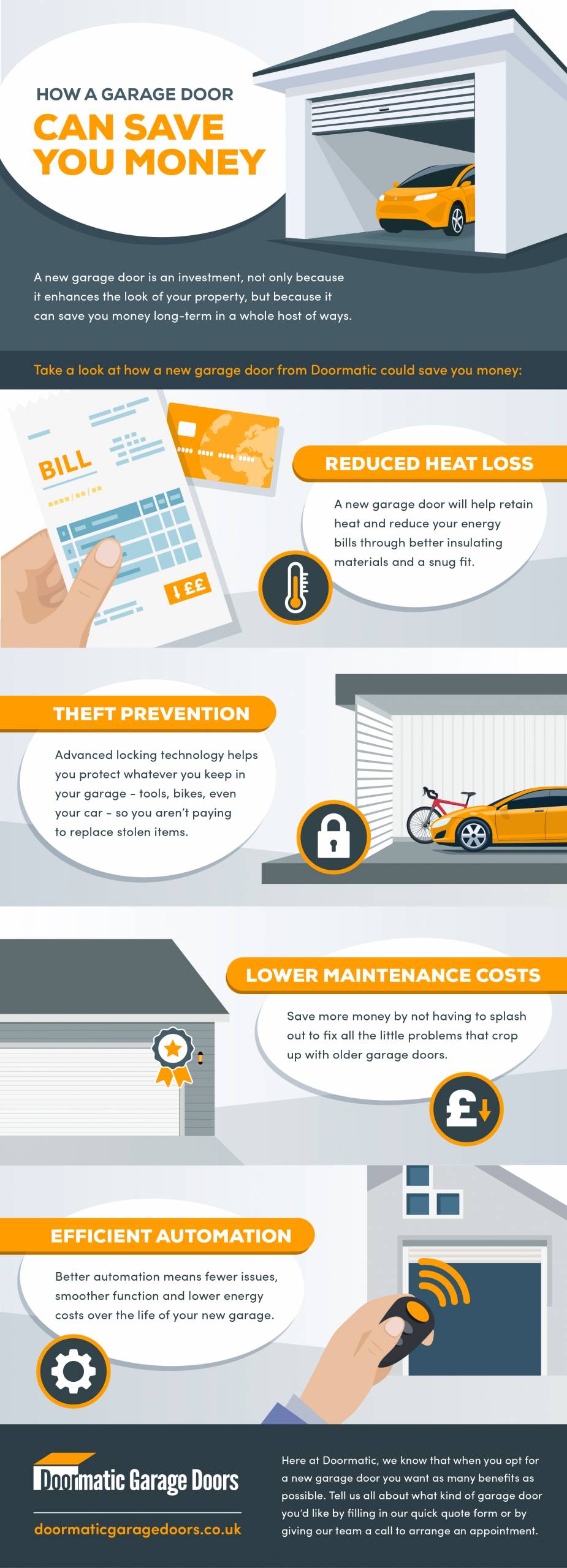 How a garage door can save you money