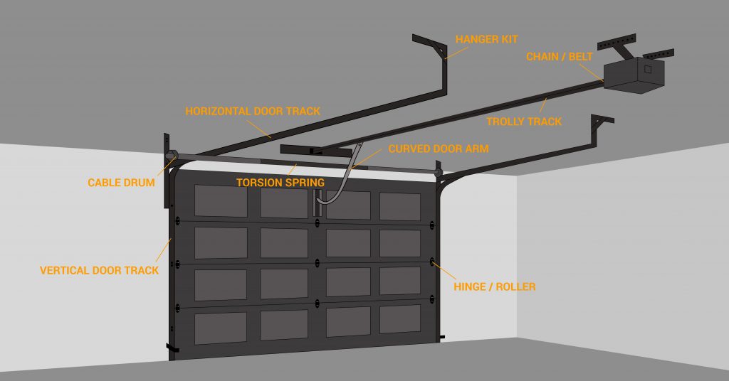 Everything You Need to Know About Parts of a Door